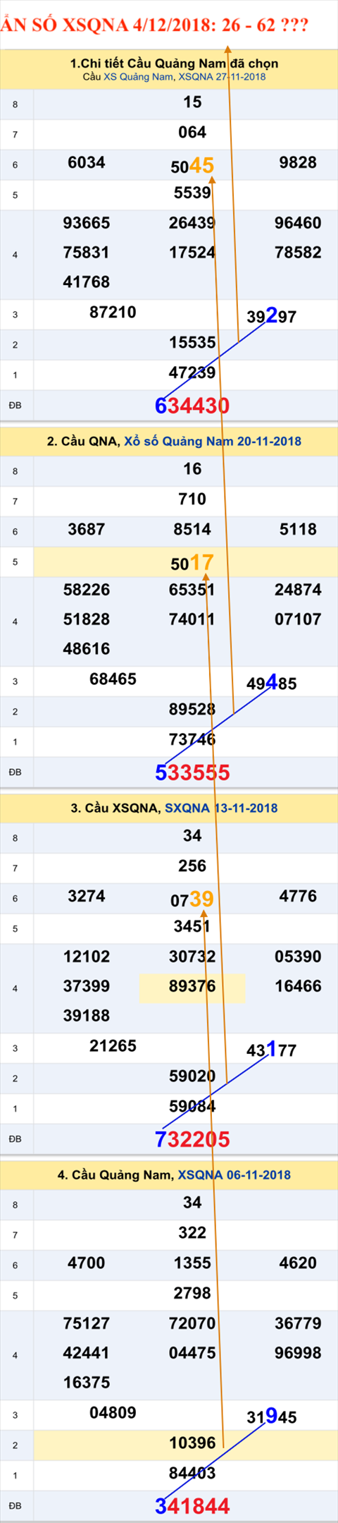 Tham khao an so XSQNA 4-12-2018